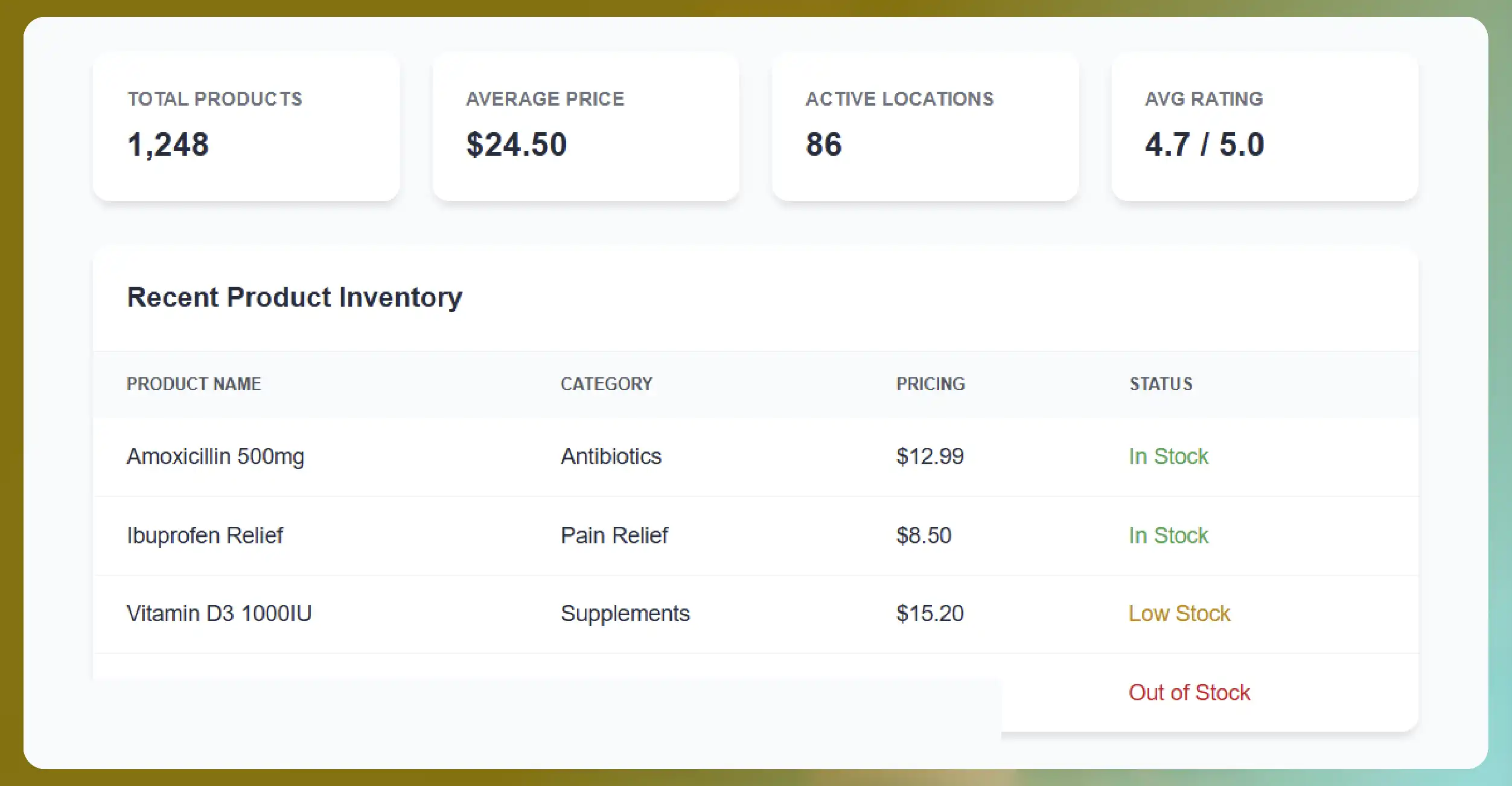 Understanding Savers Pharmacy Data Scraping